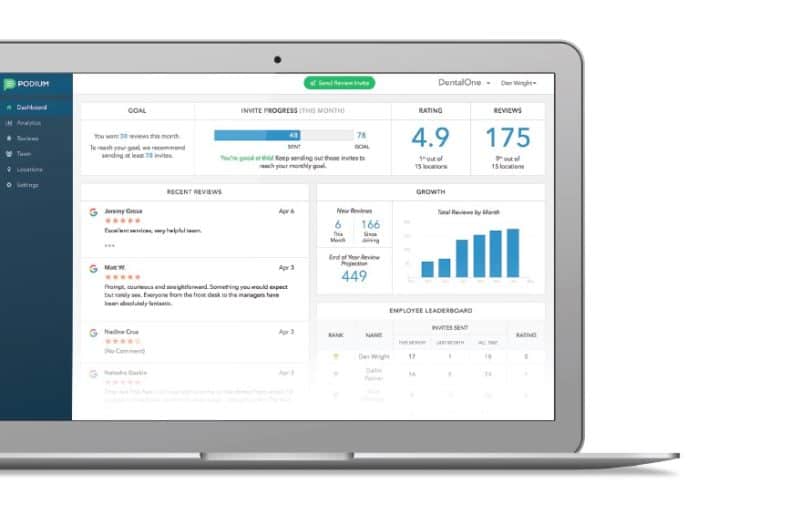 Online review management dashboard